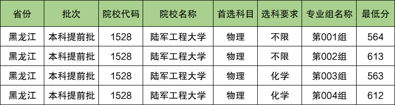 陆军工程大学2024年录取分数线（含2024招生计划、简章）