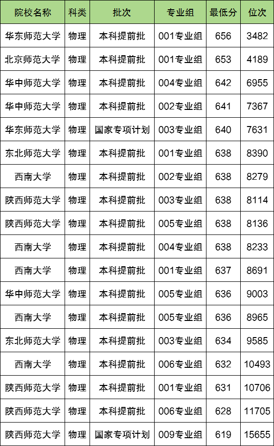 张雪峰不建议免费师范生吗？考免费师范生大概要多少分？附分数线