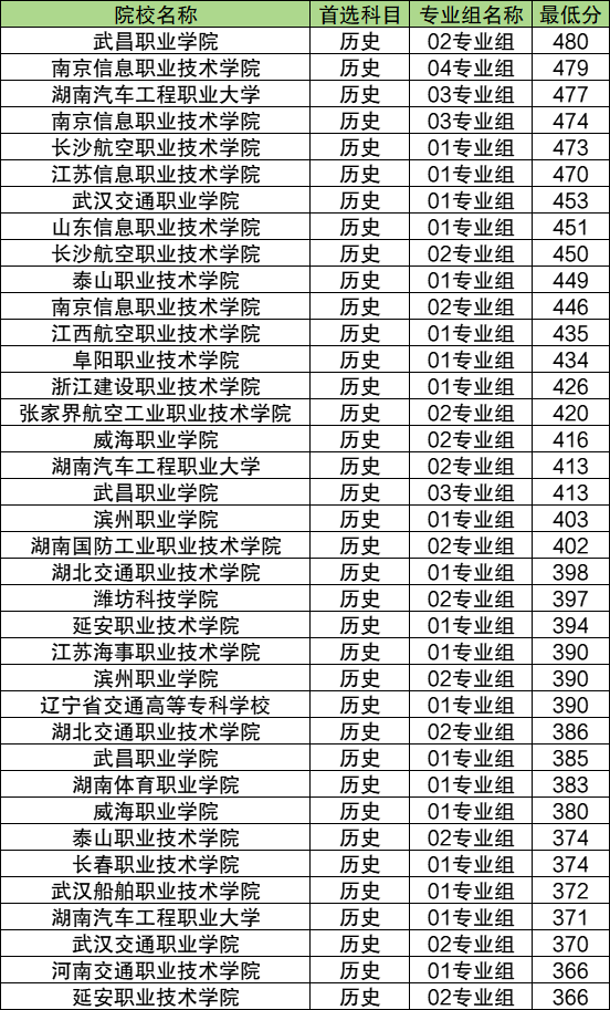 2024年定向培养军士招生条件、最新政策（附录取分数线）