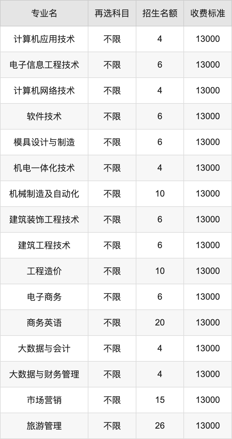 2024年江西应用科技学院学费明细：一年13000-37500元（各专业收费标准）