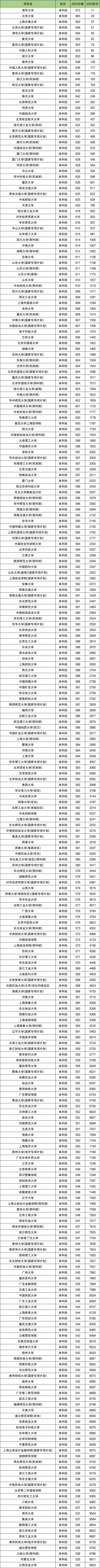 贵州高考排名：前1万能上什么大学？（2025物理类参考）