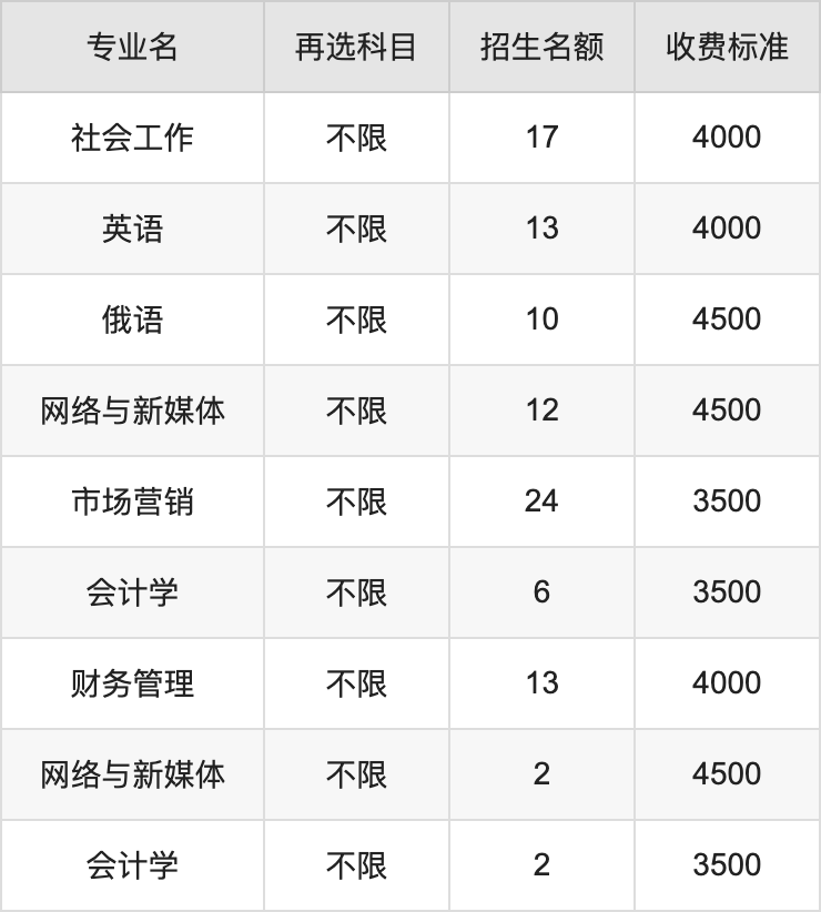 2024年黑龙江工程学院学费明细：一年3500-23000元（各专业收费标准）