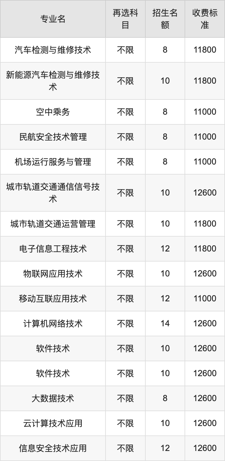 2024年石家庄科技信息职业学院学费明细：一年11000-12600元（各专业收费标准）