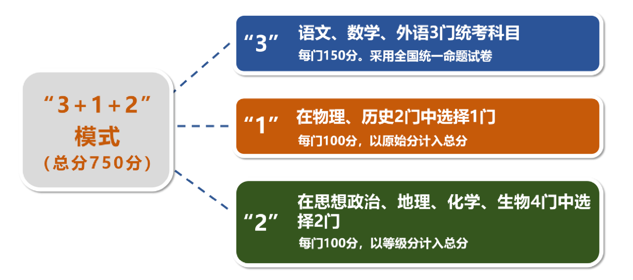 2025全国取消一本二本？一本二本合并意味着什么？