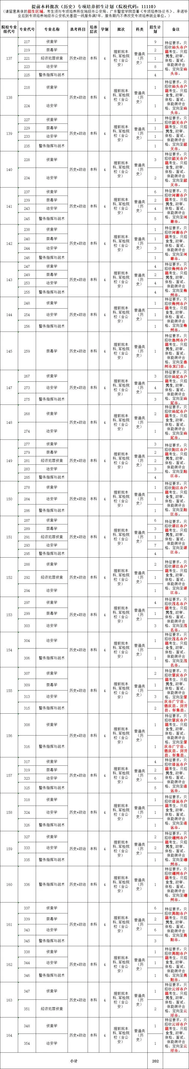 广东警官学院2024年录取分数线（含2024招生计划、简章）