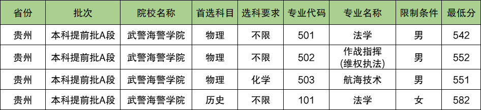 武警海警学院2024年录取分数线（含2024招生计划、简章）