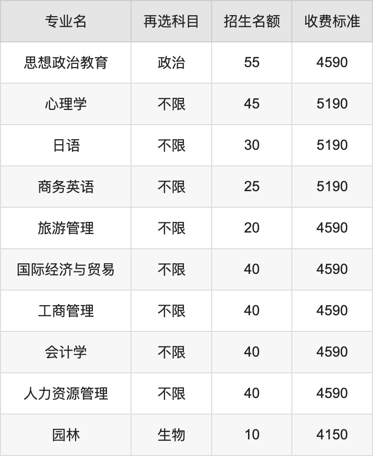 2024年韶关学院学费明细：一年4150-8000元（各专业收费标准）