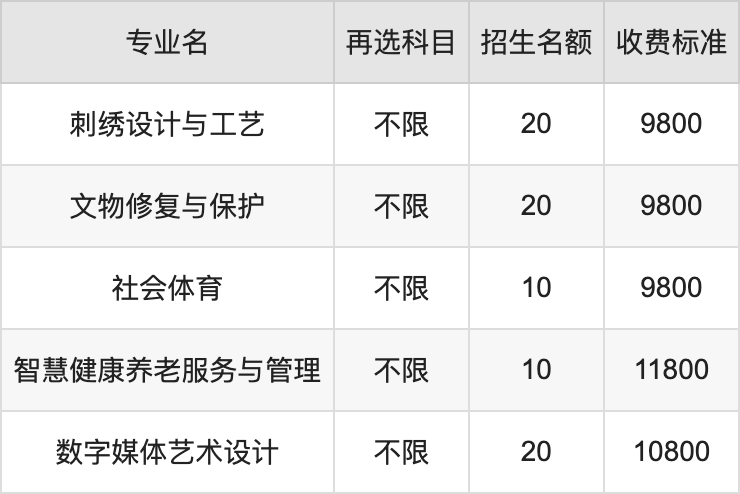 2024年长江艺术工程职业学院学费明细：一年9800-11800元（各专业收费标准）