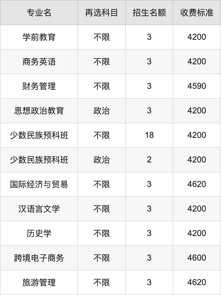 2024年贺州学院学费明细：一年3800-10970元（各专业收费标准）