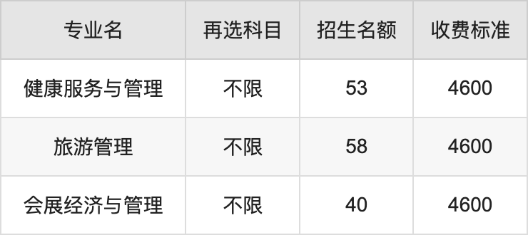 2024年张家口学院学费明细：一年4600-8000元（各专业收费标准）