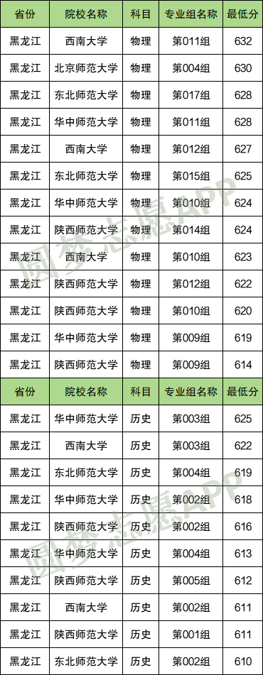 国家公费师范生值得报考吗？是铁饭碗吗？附各大学2024年分数线