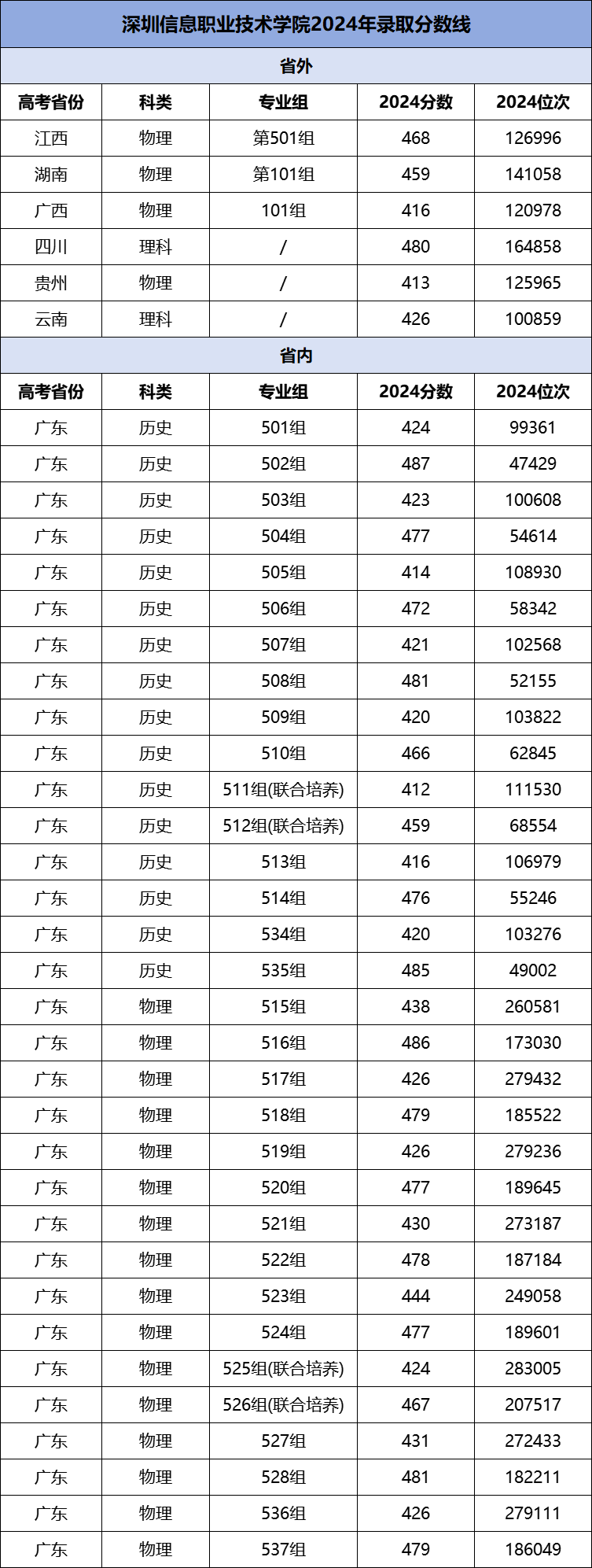 张雪峰谈深圳信息职业技术学院：比二本厉害吗？附2024分数线