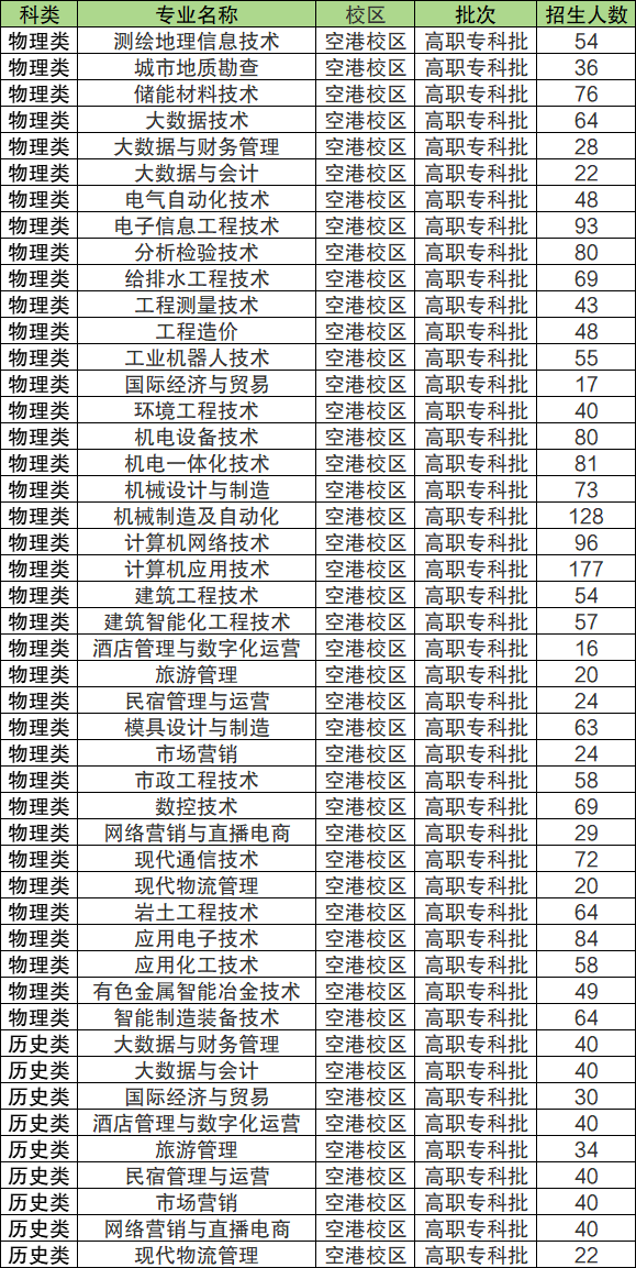 2024招专科生的本科院校-本科带专科的公立大学