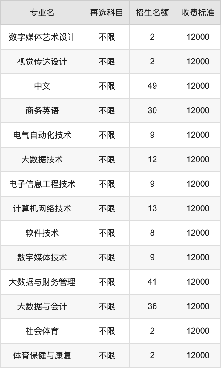 2024年南昌应用技术师范学院学费明细：一年12000-16970元（各专业收费标准）