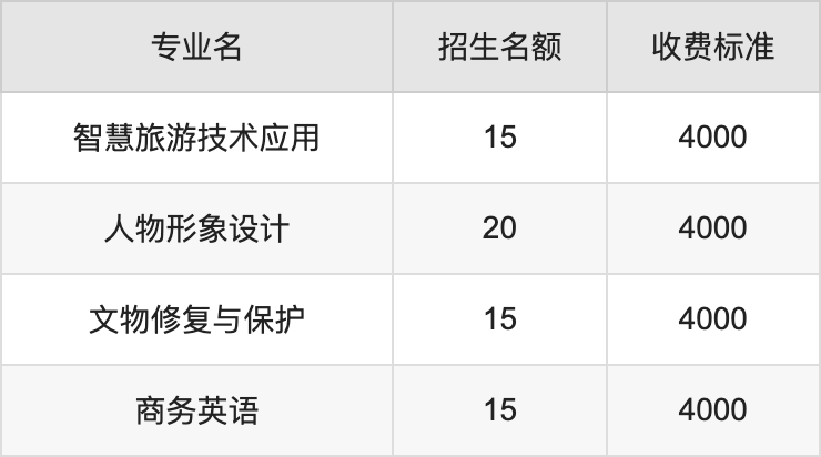 2024年山西职业技术学院学费明细：一年4000-5200元（各专业收费标准）