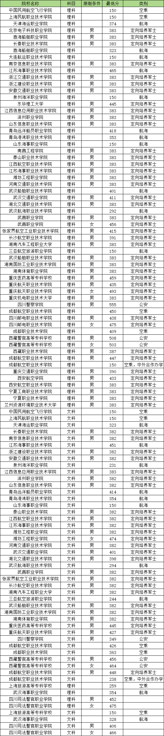 2024年全国各大学在四川录取分数线表（提前批、普通批、强基计划）